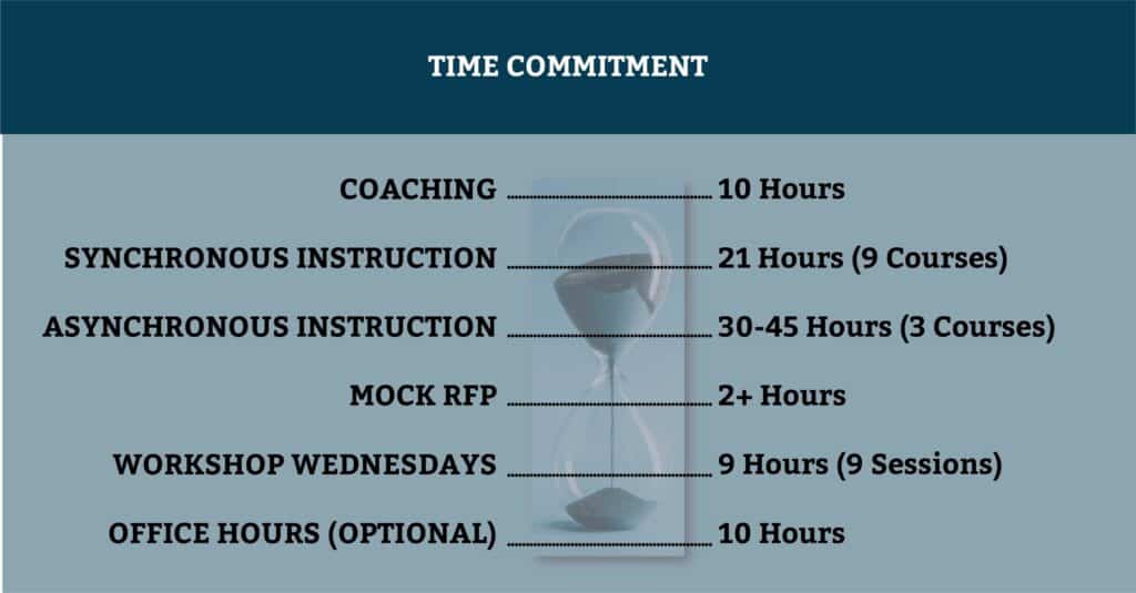 Veteran Certification