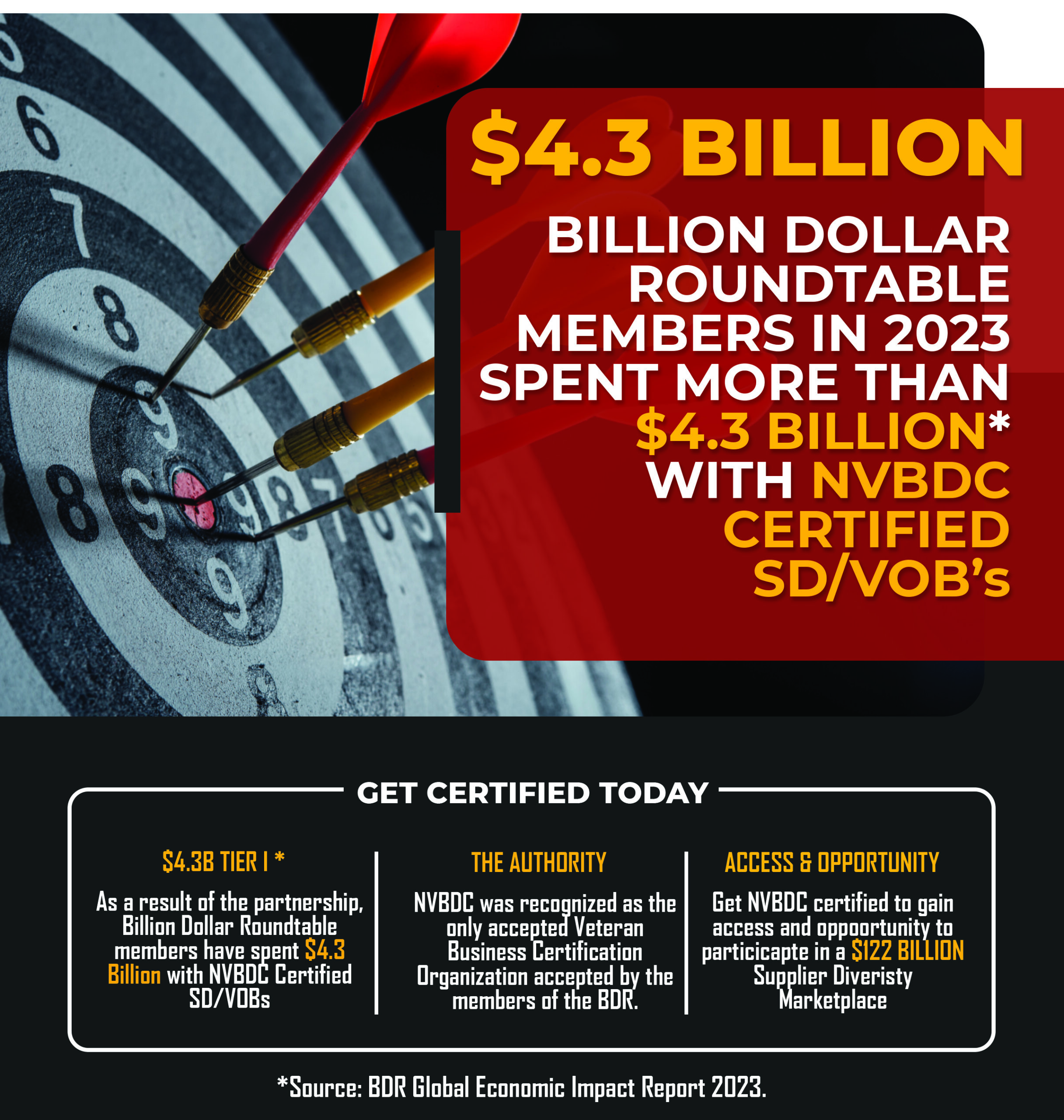 Veteran Certification